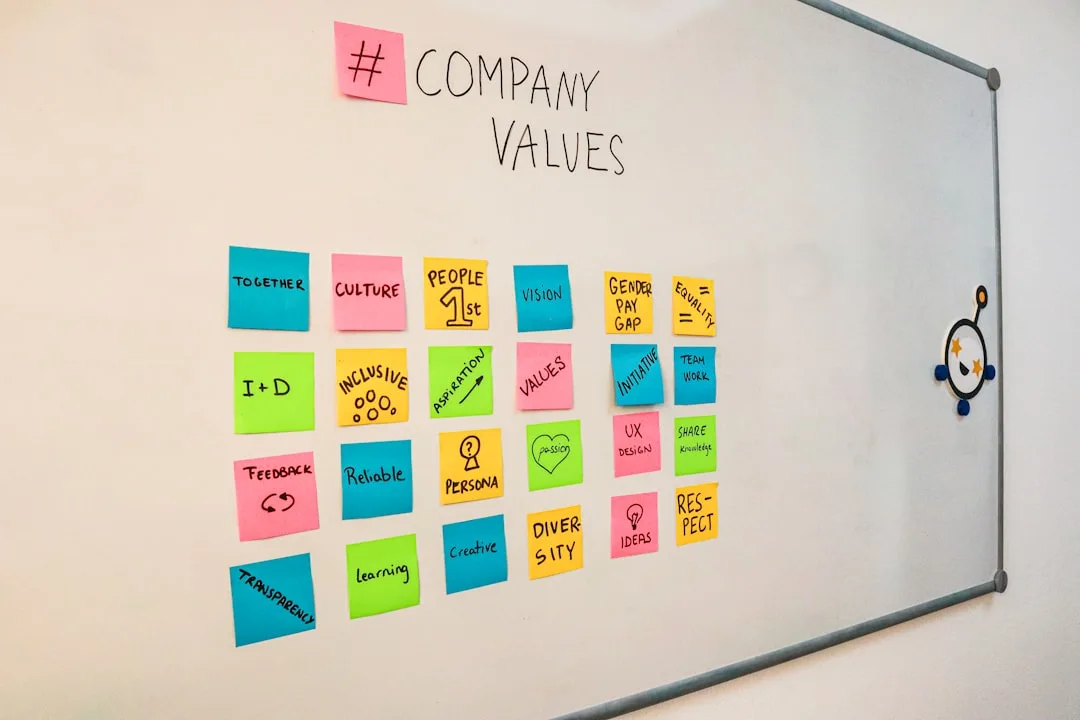 content marketing strategy chart